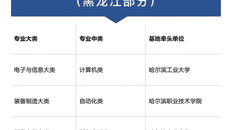 误区一：价格越高越好